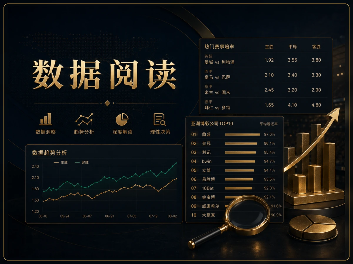 数据阅读、趋势分析和赔率区间观察海报